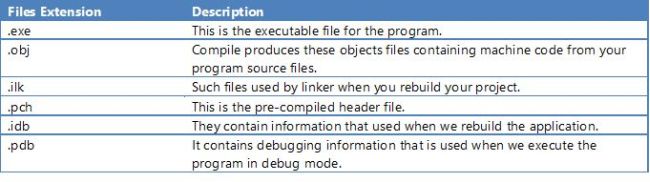 File Create by Building